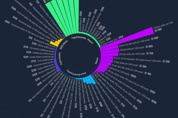 Кракен kr2web in магазин